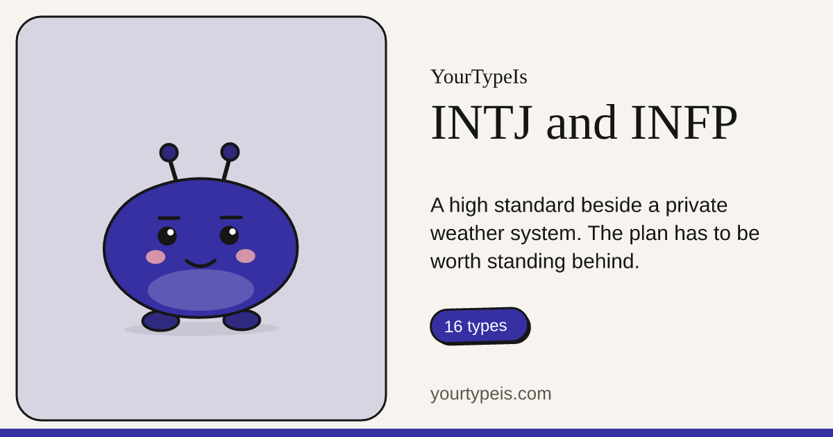INTJ and INFP